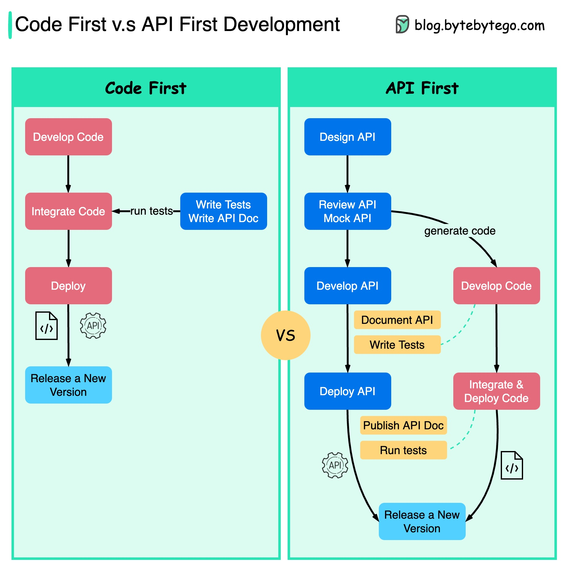 From github.com/ByteByteGoHq/system-design-101